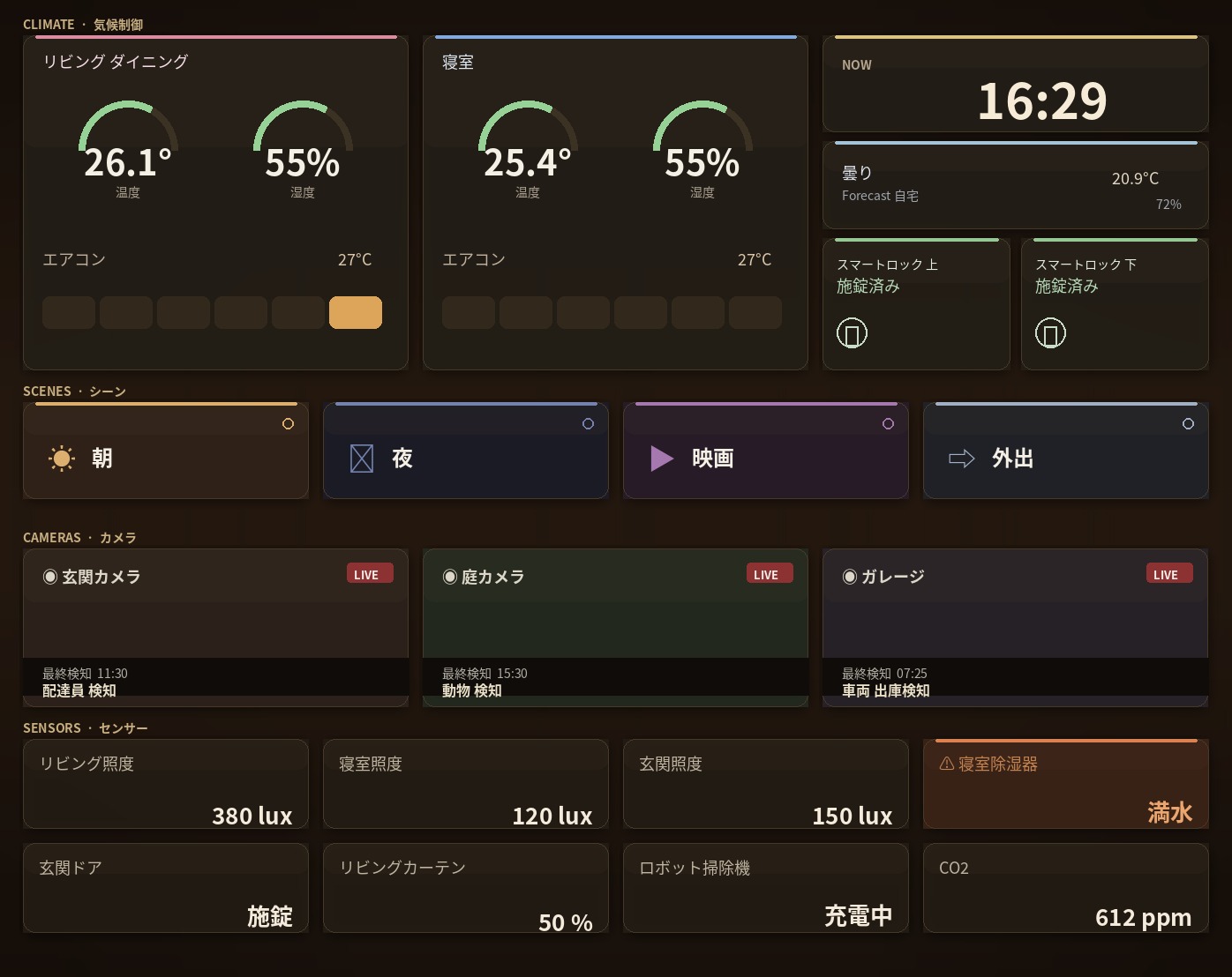 KURA Smart ダッシュボード 構成イメージ